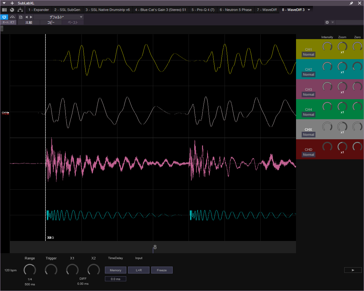 WaveDiff の画面。4 トラック分の波形が色分けされて縦に並び、右側にチャンネルごとの Intensity・Zoom・Zero のツマミ、下部に Range・Trigger・X1・X2・TimeDelay の操作が並んでいる。